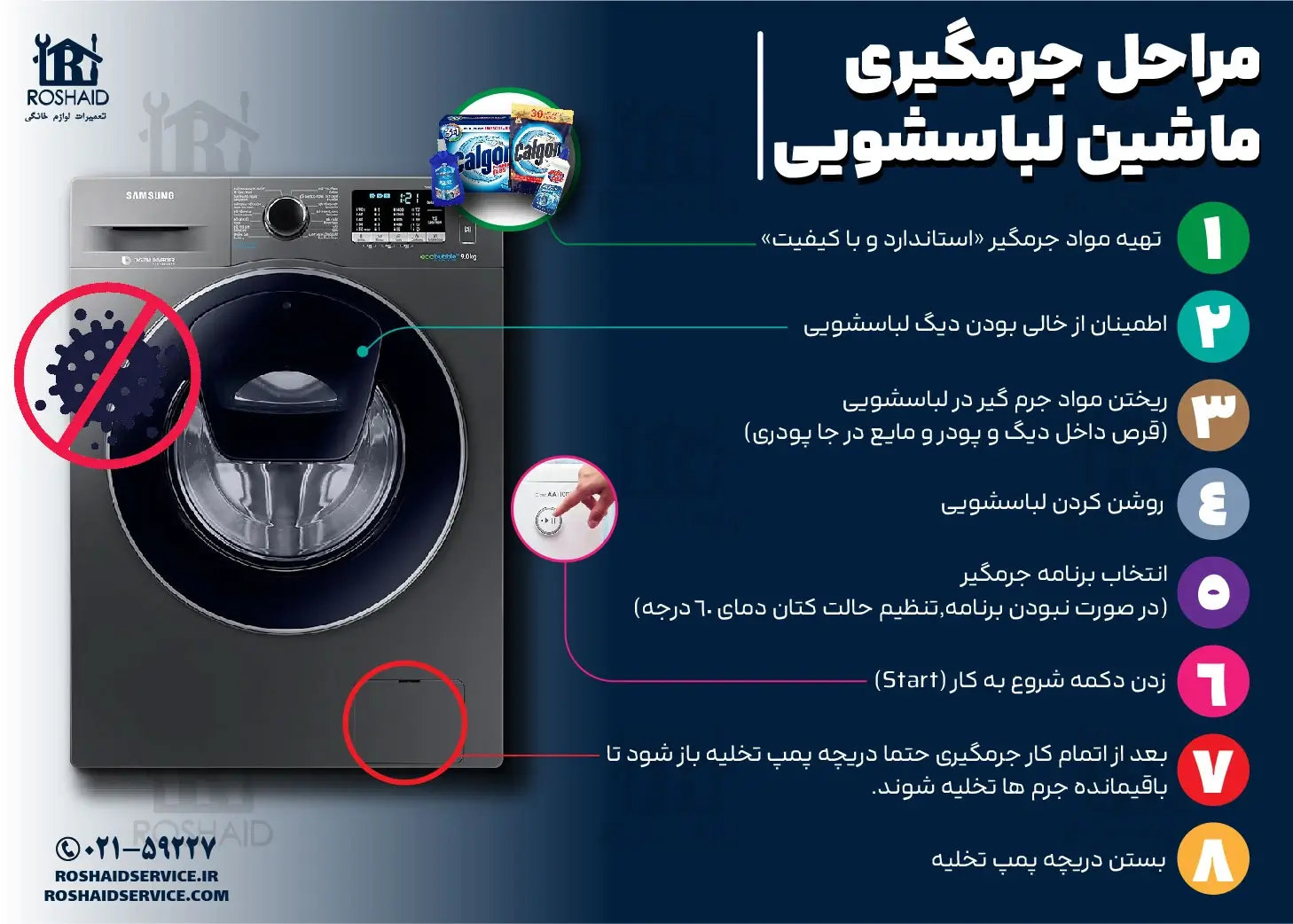 اینفوگراف مراحل جرم گیری لباسشویی سامسونگ
